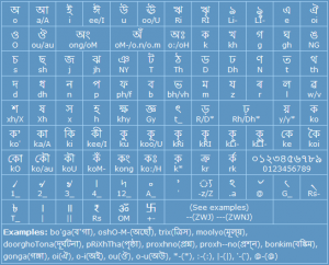 Dogri Typing Help - Pramukh IME