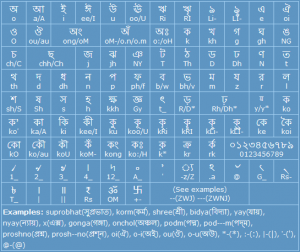 bengali alphabet in english keyboard